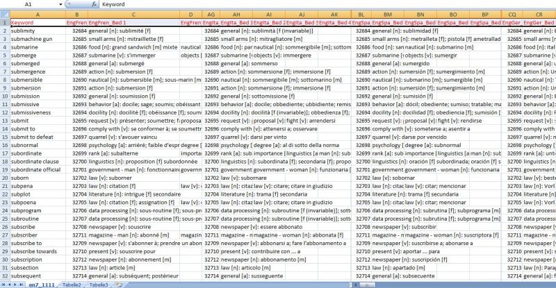 Multilingual Dictionary Databases screenshot
